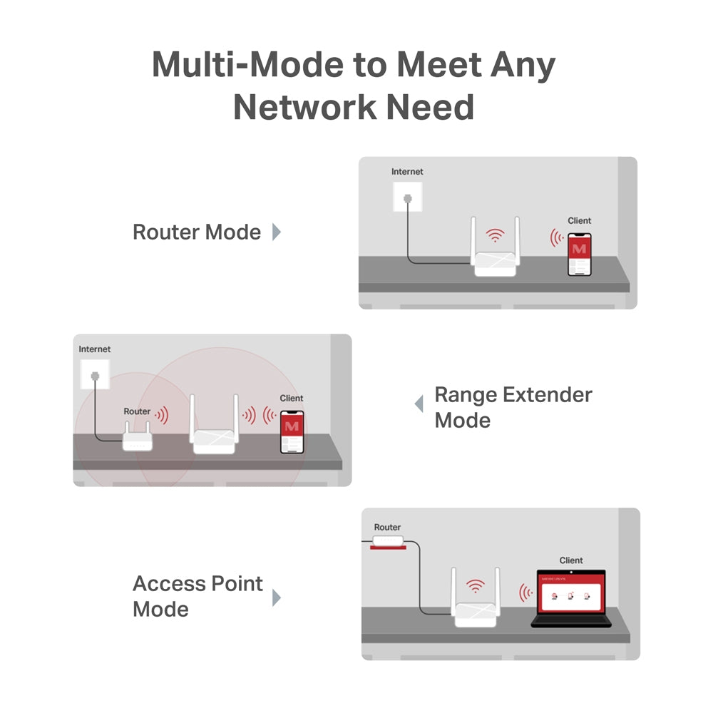 Router Mercusys Mr20 Ac750 Doble Banda 750 Mbps 2 Antenas